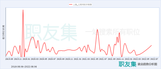 上海互聯(lián)網(wǎng)軟件銷(xiāo)售