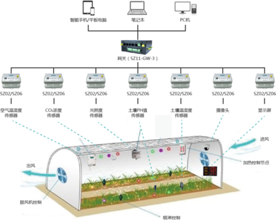上海順舟智能攜手iAgri China 2018，以互聯(lián)網(wǎng)銷售驅(qū)動智慧農(nóng)業(yè)解決方案共享