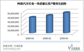 上海車展網(wǎng)絡(luò)營銷戰(zhàn)升級，互聯(lián)網(wǎng)思維重塑汽車銷售格局